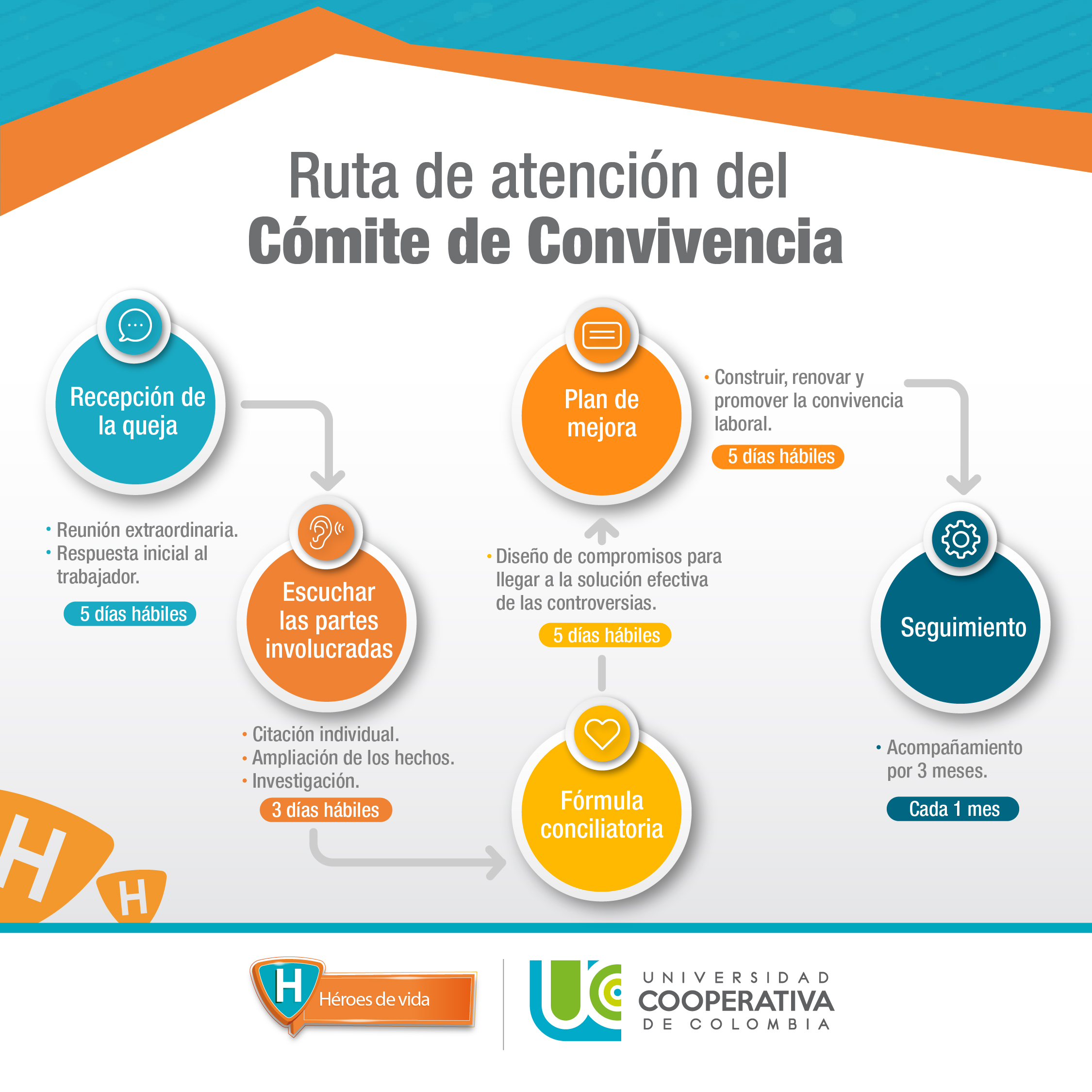 Comité Convivencia Laboral 6091